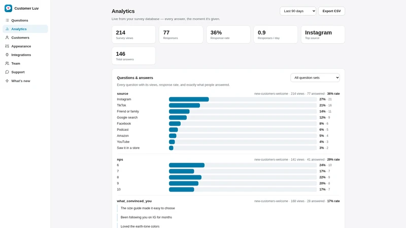 Customer Luv Surveys