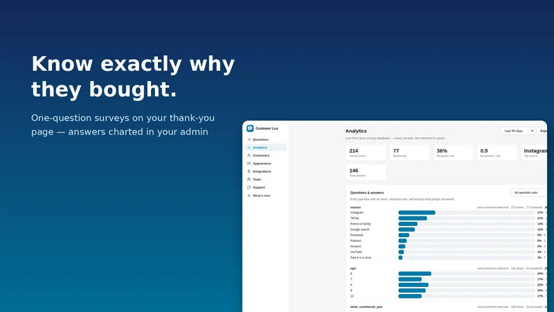 Customer Luv Surveys