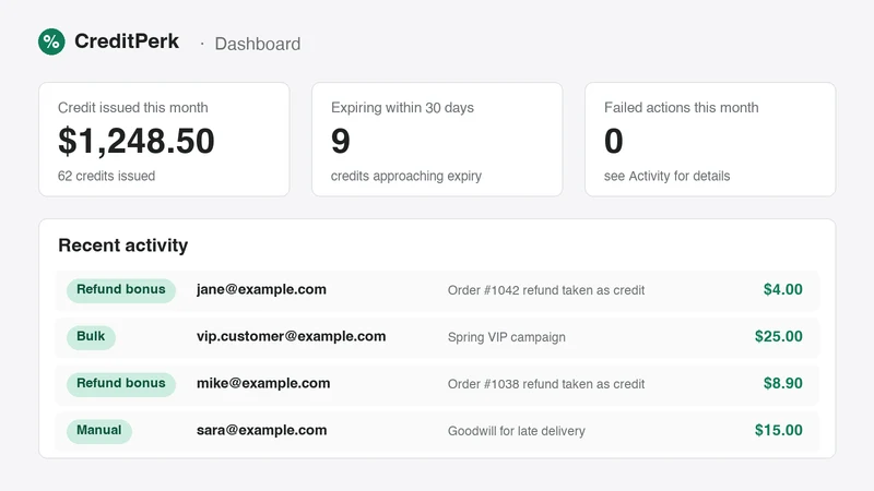 CreditPerk: Store Credit