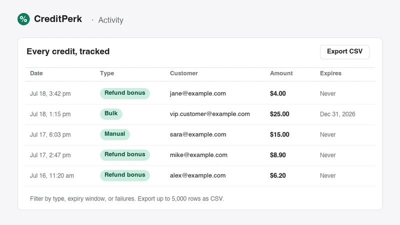 CreditPerk: Store Credit