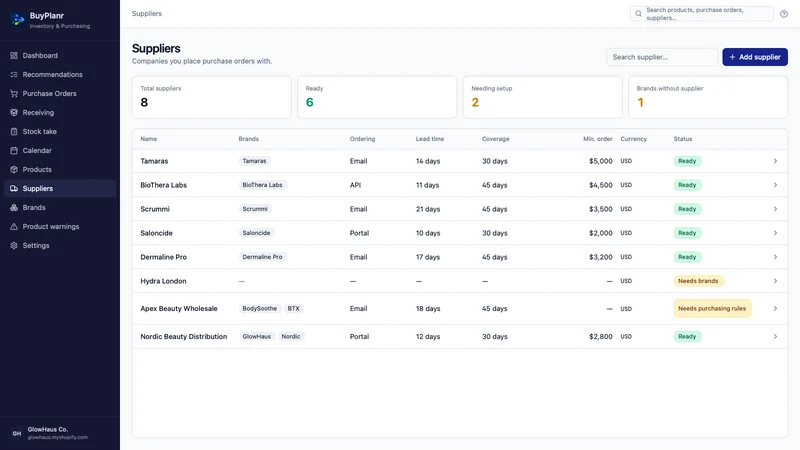 BuyPlanr ‑ Inventory Planner