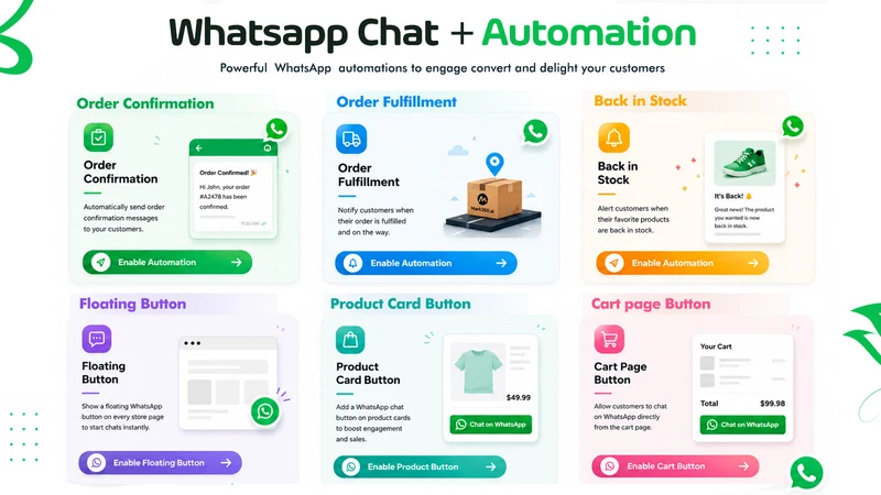 Whatsapp Buttons + Automations