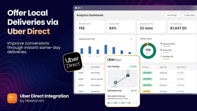 UDI ‑ Local Delivery