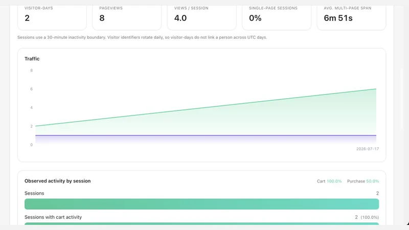 ShopLens Store Analytics