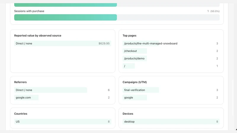 ShopLens Store Analytics