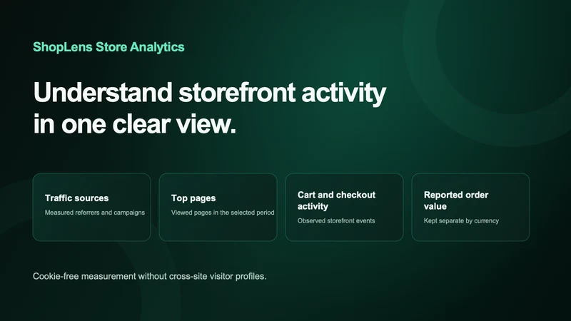 ShopLens Store Analytics