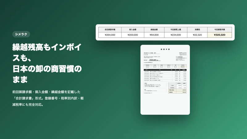 シメラク