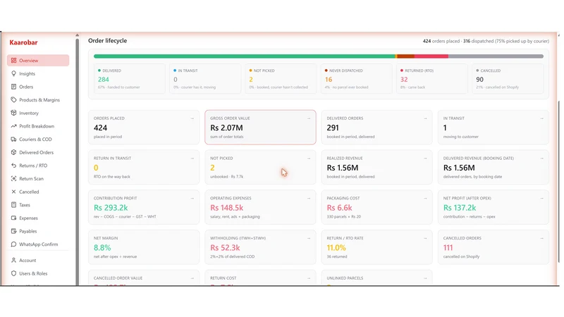 Kaarobar: COD Profit & Ops