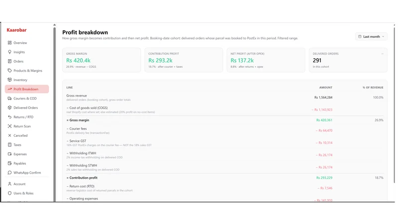 Kaarobar: COD Profit & Ops