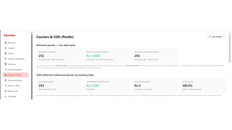 Kaarobar: COD Profit & Ops