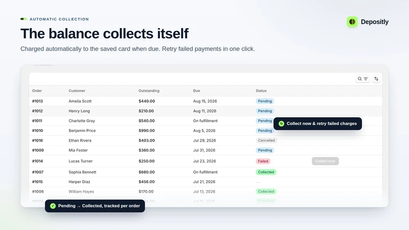 DP: Deposit & Partial Payment