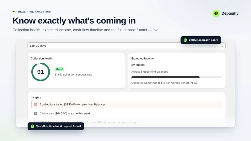 DP: Deposit & Partial Payment