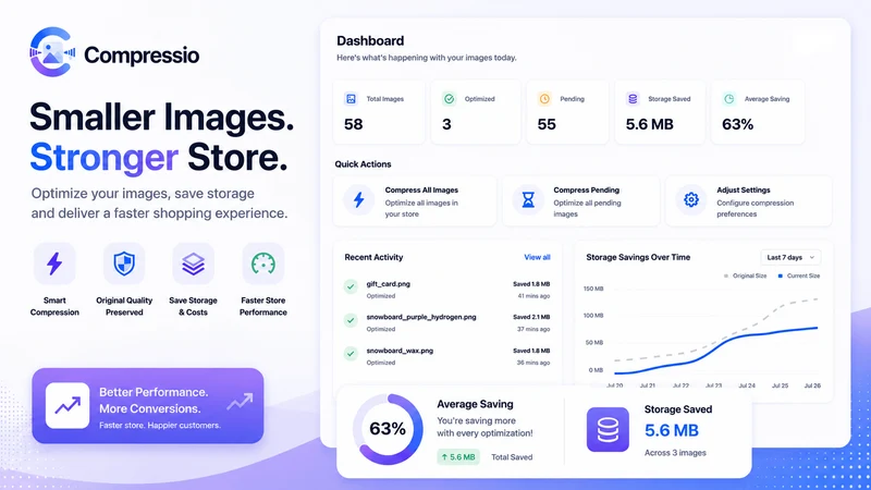 Compressio Image Optimizer