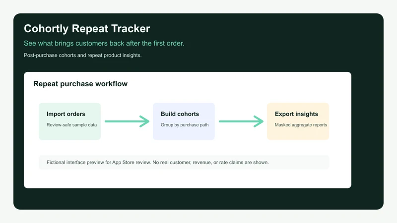 Cohortly Repeat Tracker