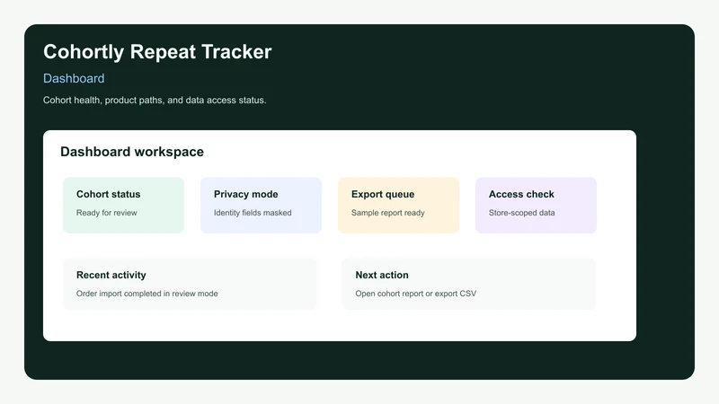 Cohortly Repeat Tracker