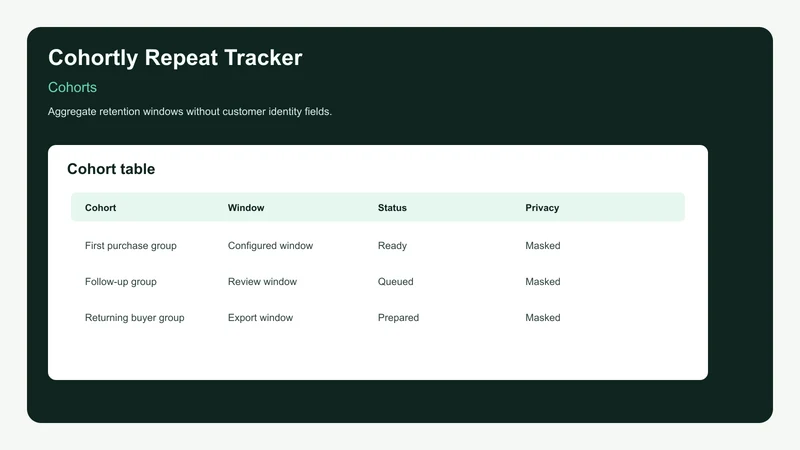 Cohortly Repeat Tracker