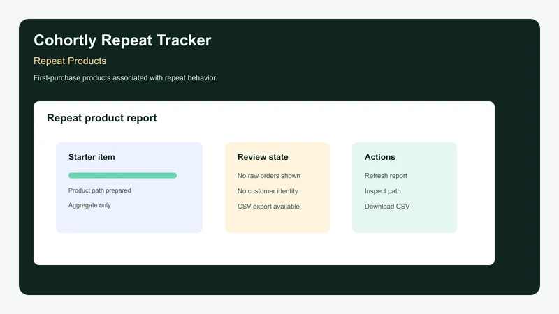 Cohortly Repeat Tracker