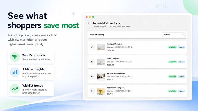WS Wishlist