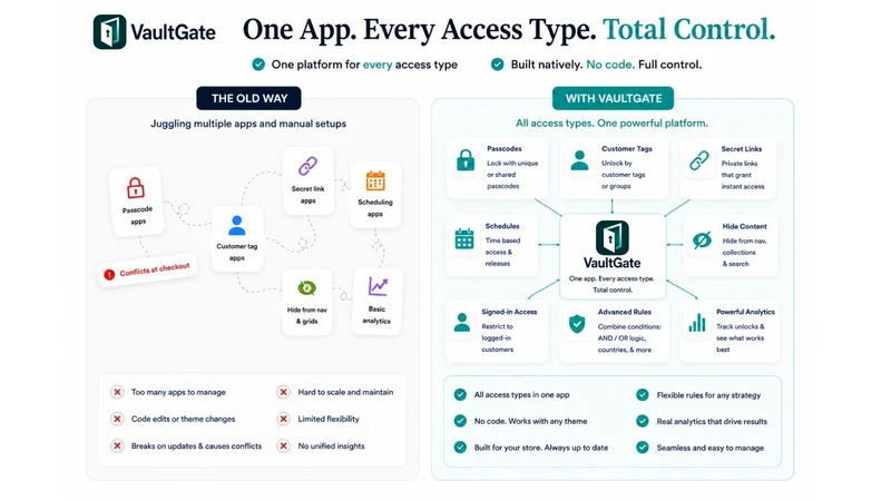 VaultGate Access Control