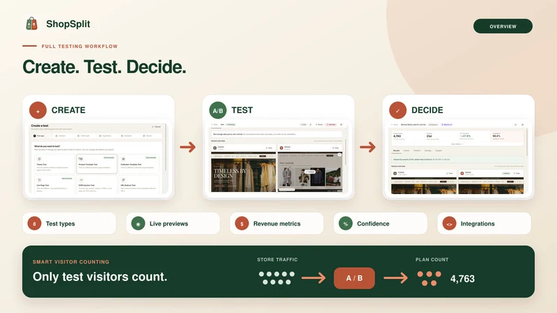 ShopSplit A/B Test & CRO