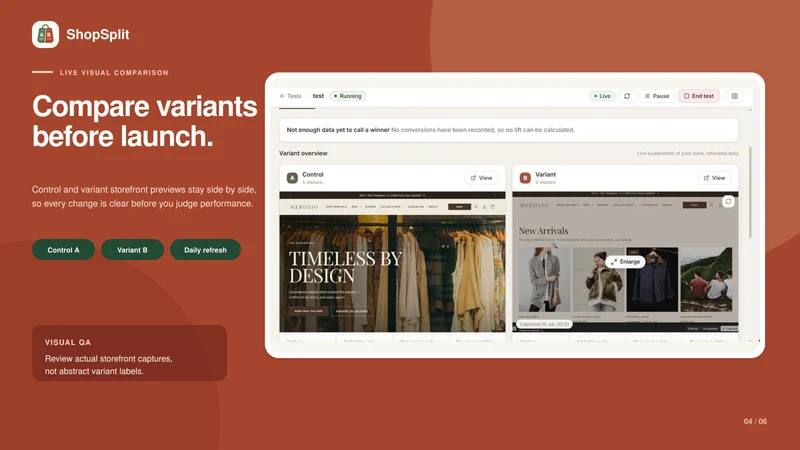 ShopSplit A/B Test & CRO
