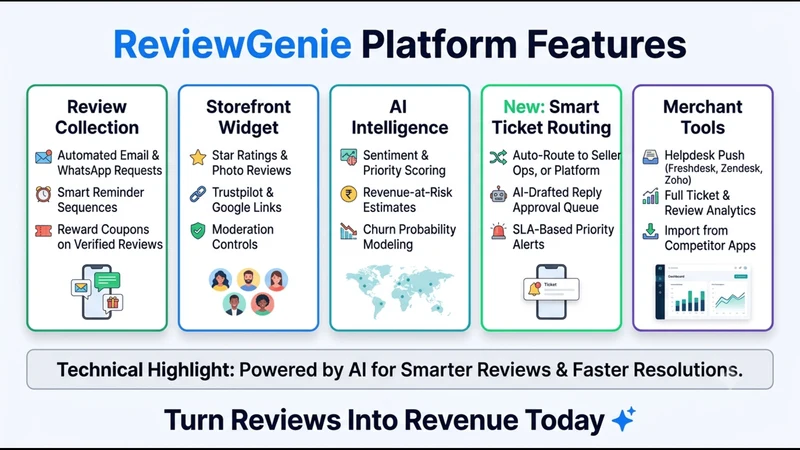 Reviewgenie AI