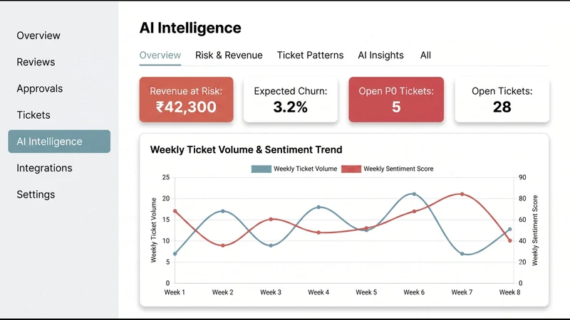 Reviewgenie AI