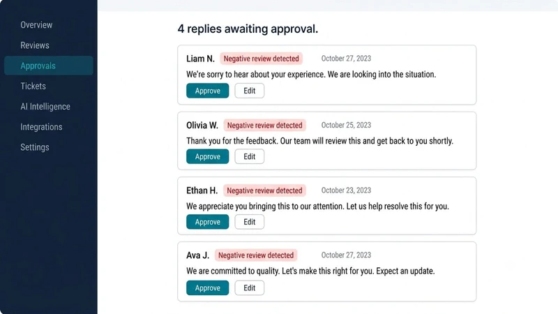 Reviewgenie AI