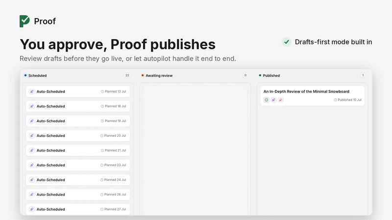 Proof: AI Blog /SEO/AEO Writer