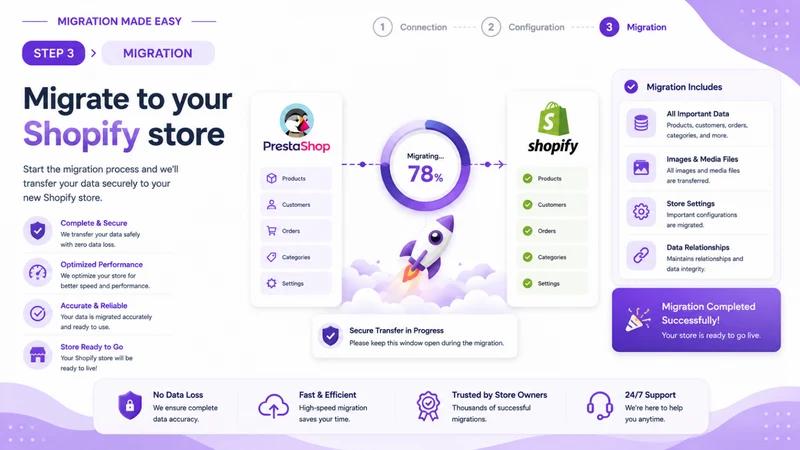 MoverPro: Store Migration