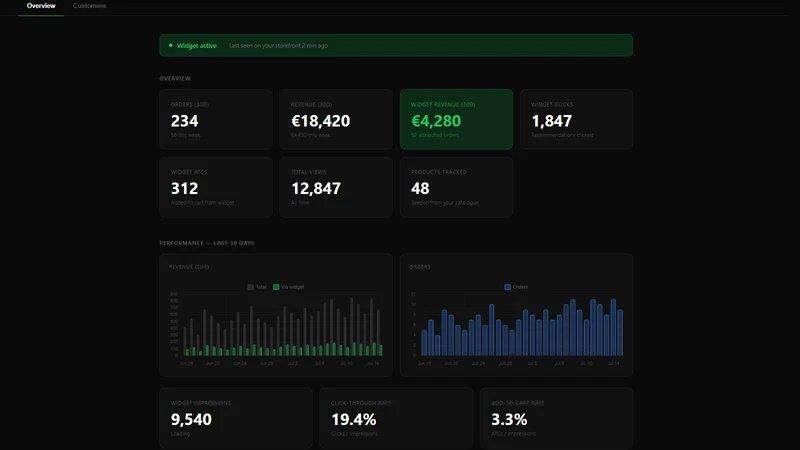 NutrecoAI Recommendations