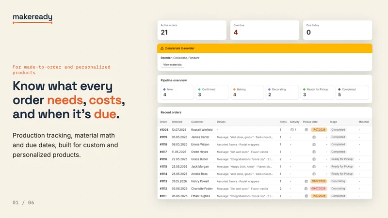 Makeready: Made to Order