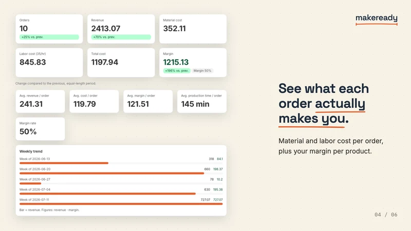 Makeready: Made to Order