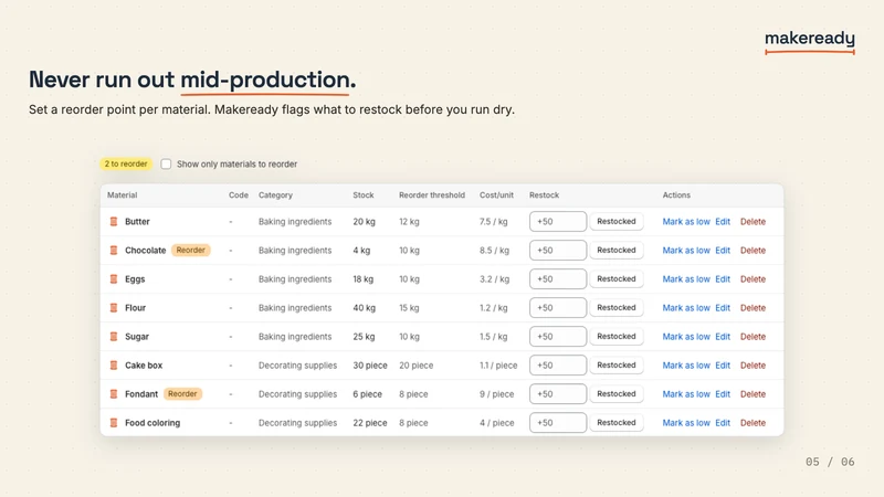 Makeready: Made to Order