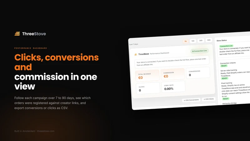 ThreeStove Affiliate Marketing