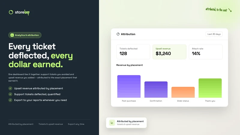 Storeloop: Order Editing