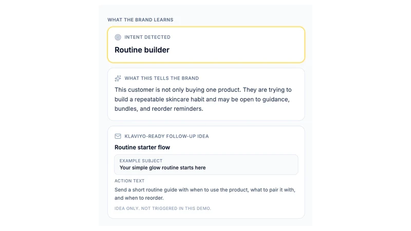 Loopmello Post‑Purchase Intent