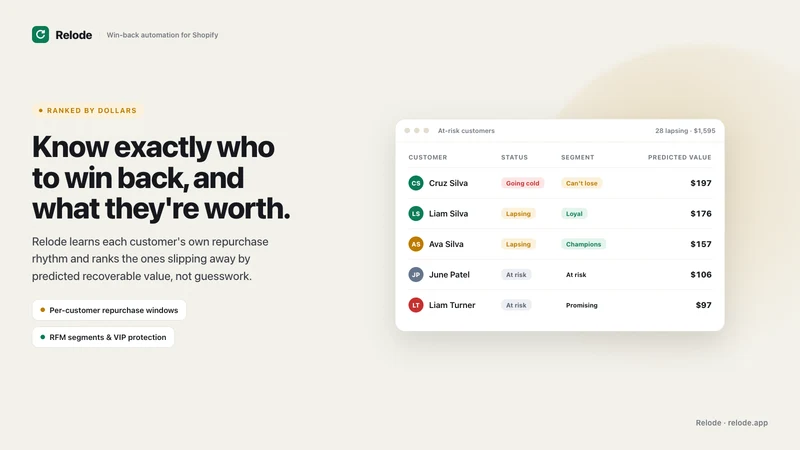 Relode: Win‑Back Autopilot