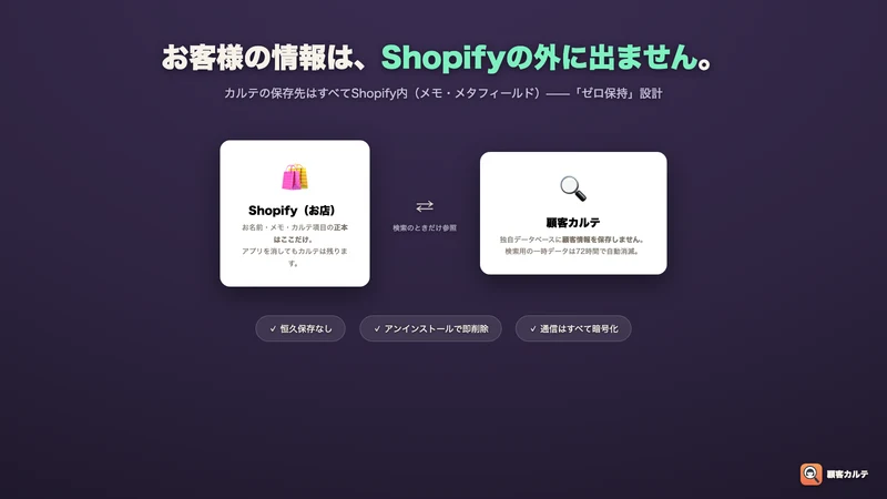 顧客カルテ｜常連メモ・来店・特徴でPOS顧客検索