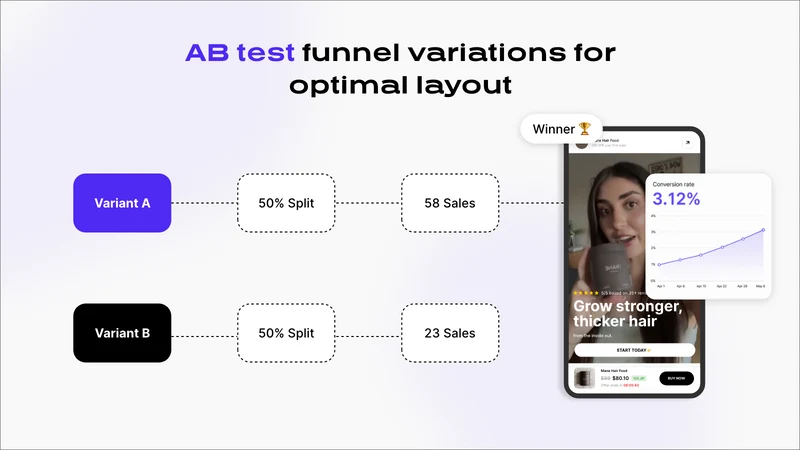 SuperFunnels: Page Builder