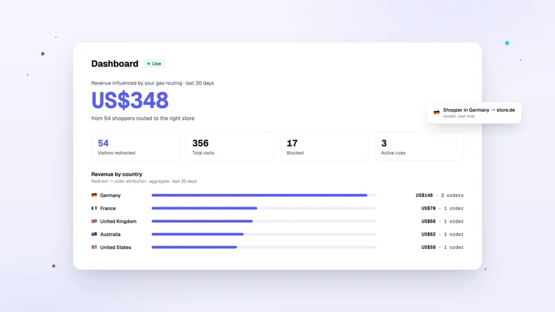 Retrics Geo Redirect & Locator