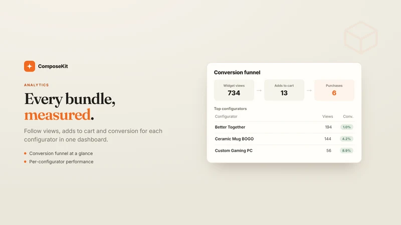 ComposeKit: Bundles & BOGO