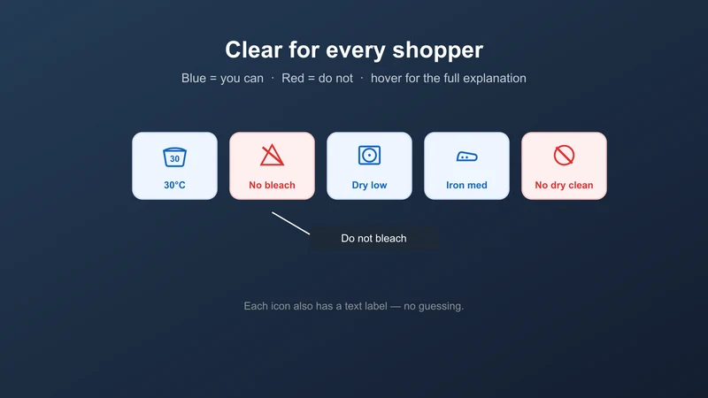 CareLabel