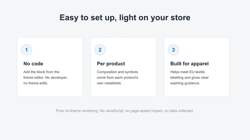 CareLabel