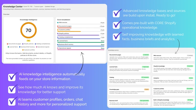 Arbyn: AI Customer Support