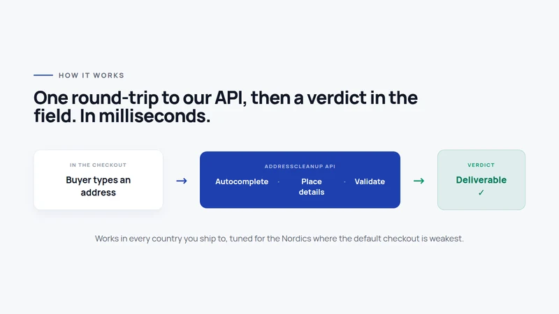 AddressCleanup Validator