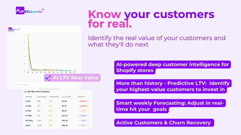 UPSELLerate Analytics