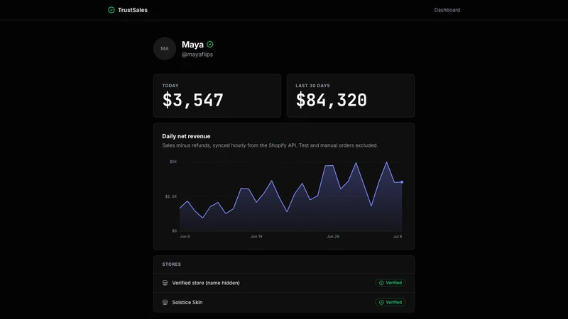 TrustSales