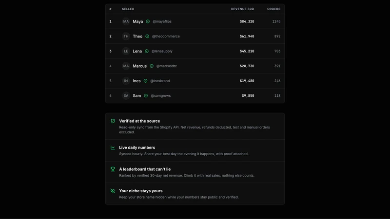 TrustSales
