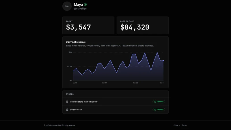 TrustSales